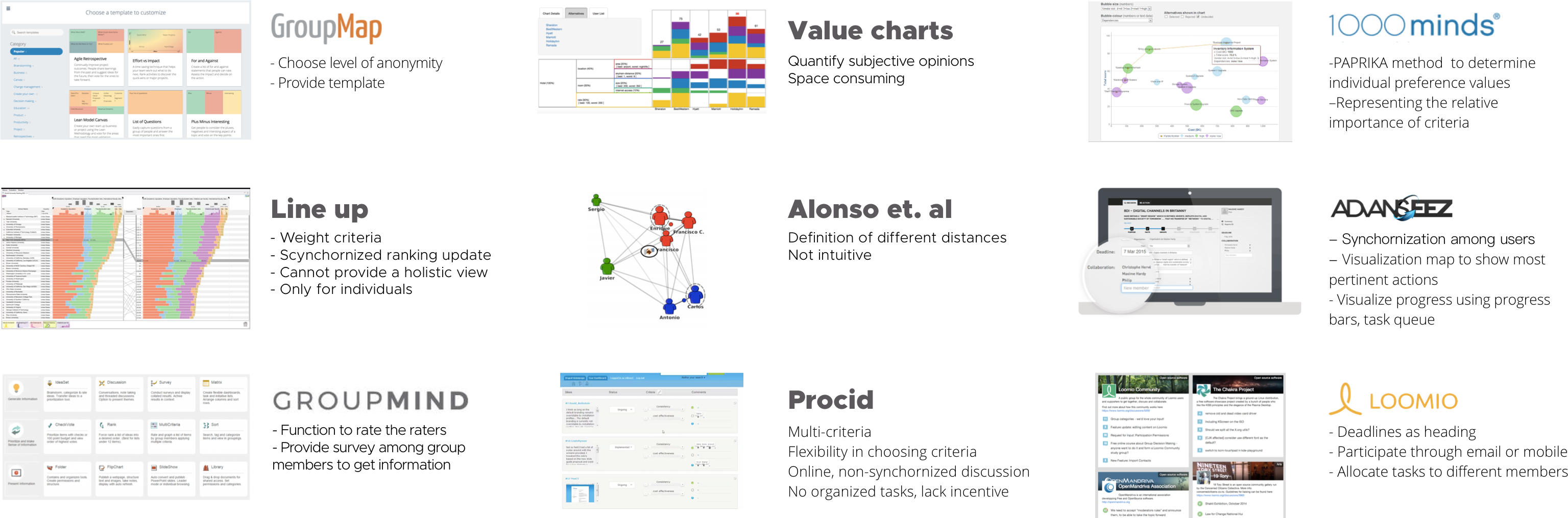 consensus model